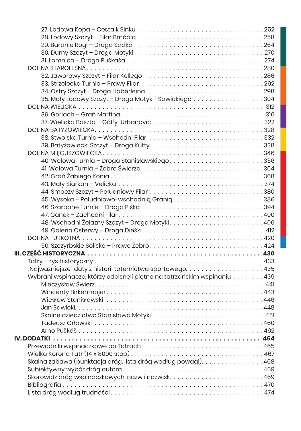 50 tatrzańskich klasyków