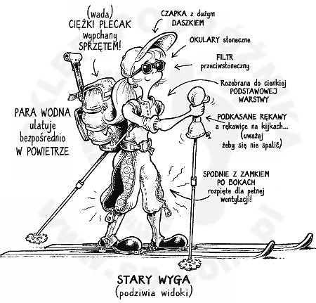 Sztuka zimowej wędrówki